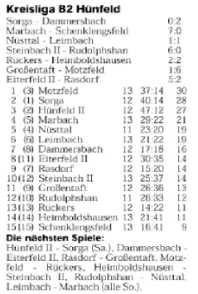 Tabelle B-Liga Hnfeld/Hersfeld 12.11.00